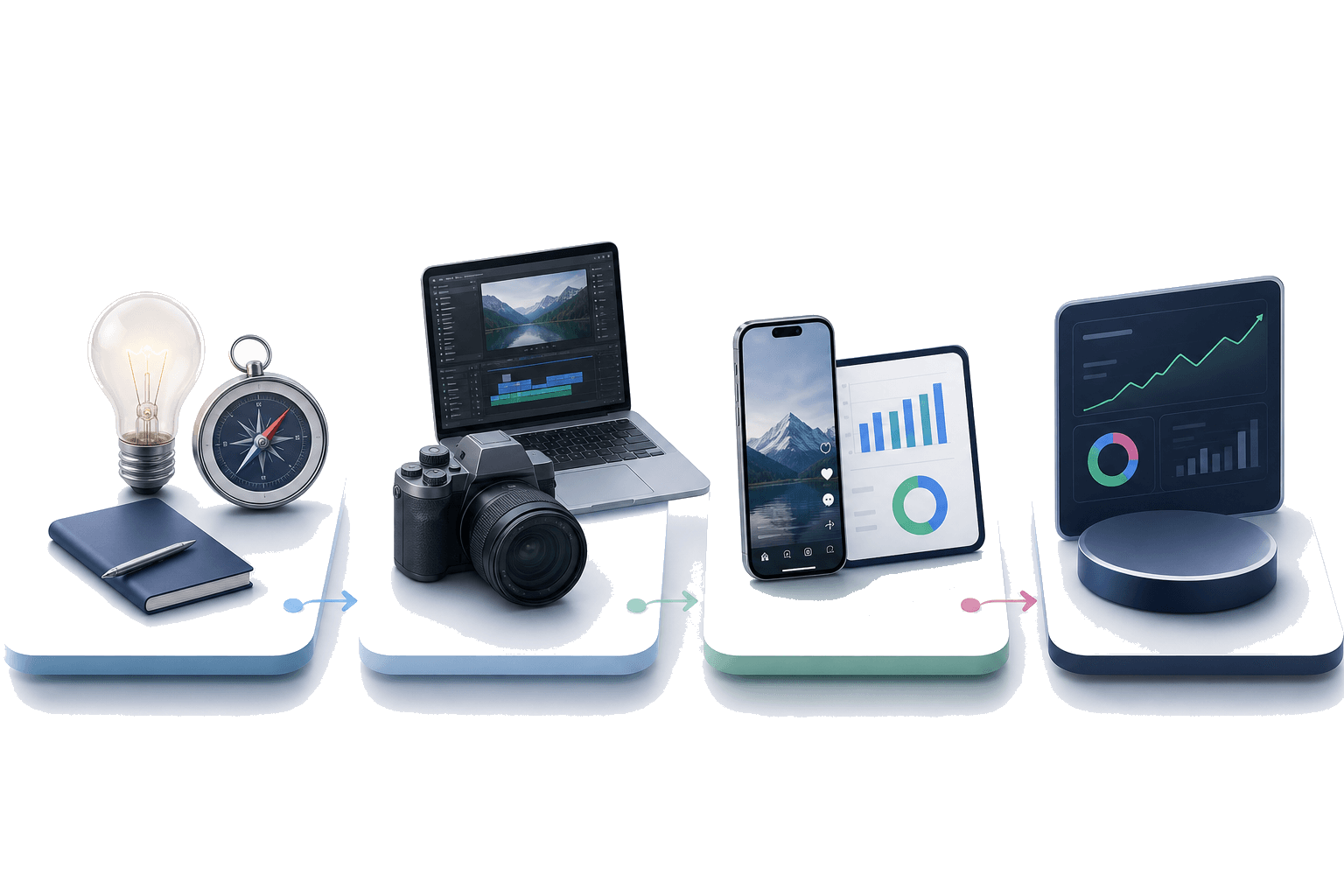 Professional workflow from ideation and strategy through learning, video, social content, to launch and results