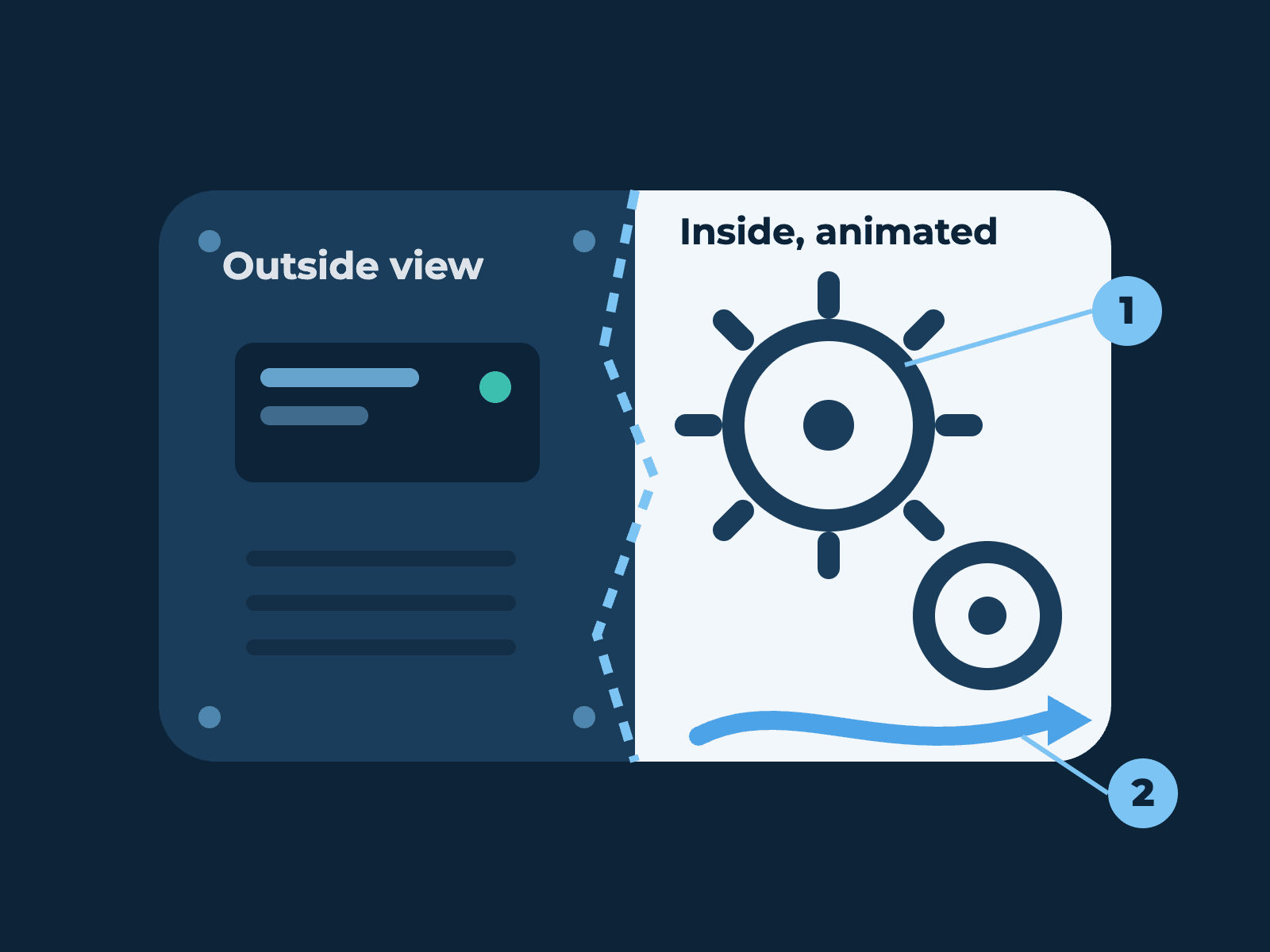 Cutaway illustration of a machine: the outside casing beside an animated view of the gears and flow inside