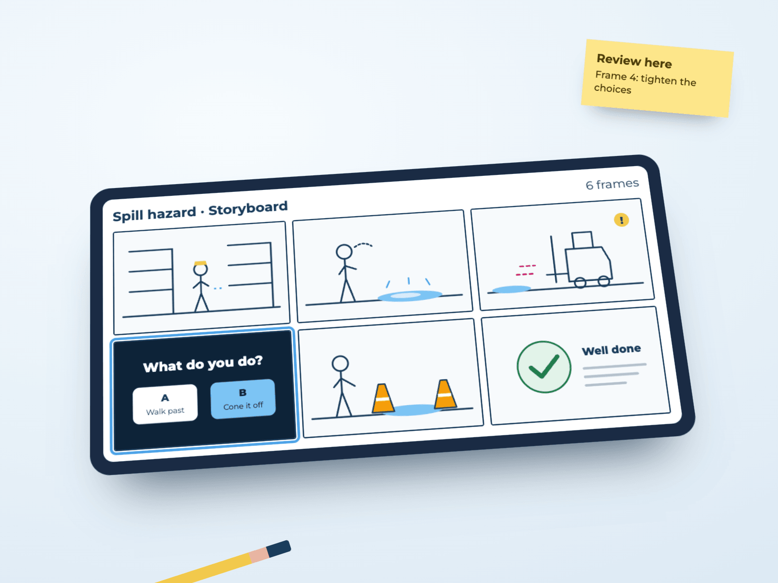 A tablet on a desk showing a six-frame storyboard for a warehouse safety animation, with frame 4 highlighted and a sticky note saying Review here